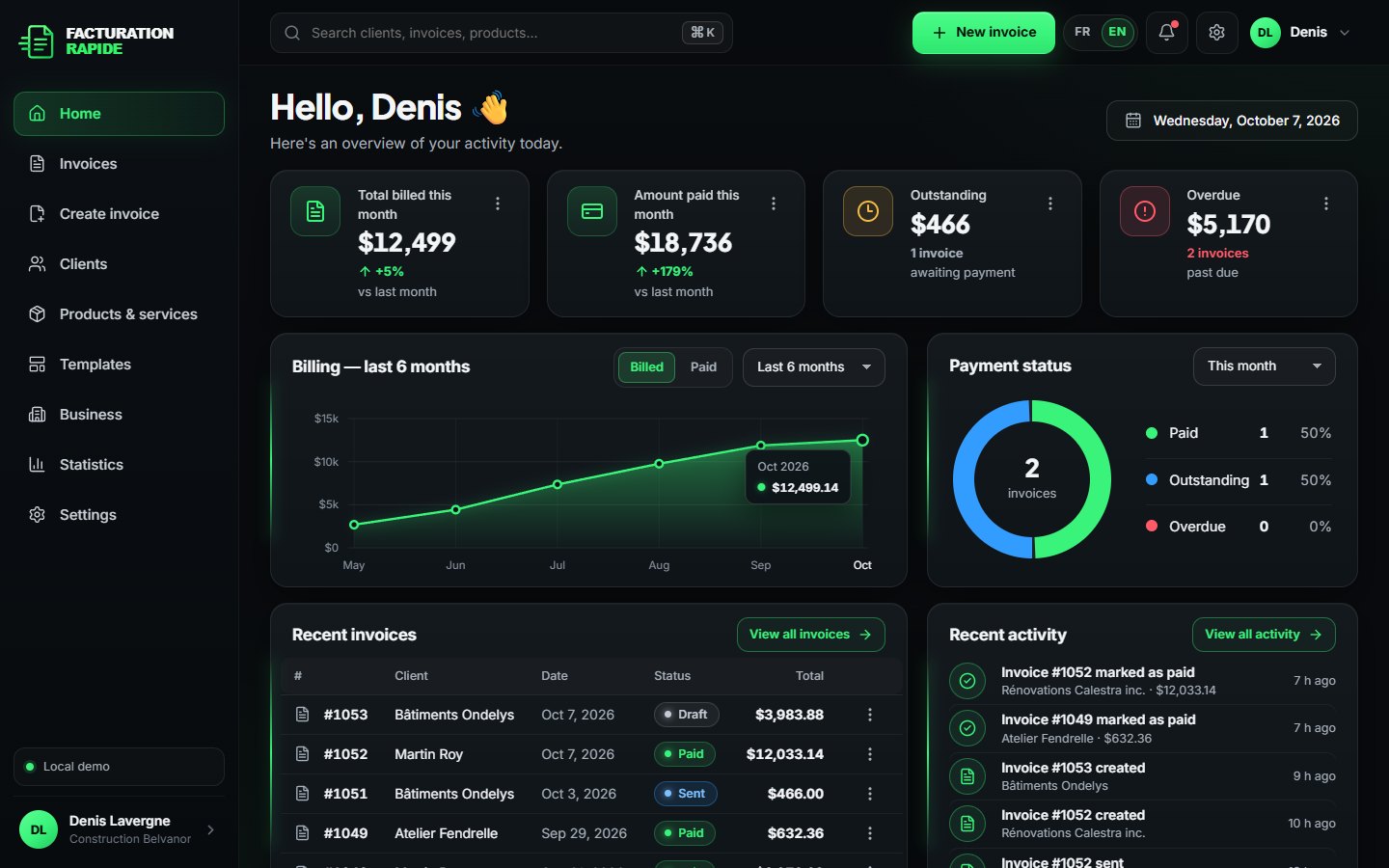 Dashboard: billed this month, paid, outstanding, overdue, chart and recent invoices